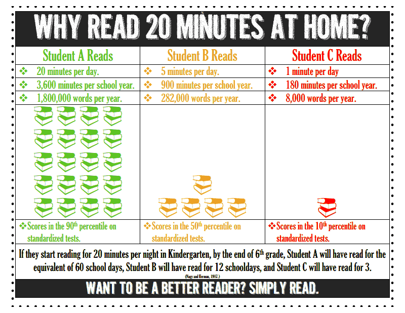 Read 20 Read 20